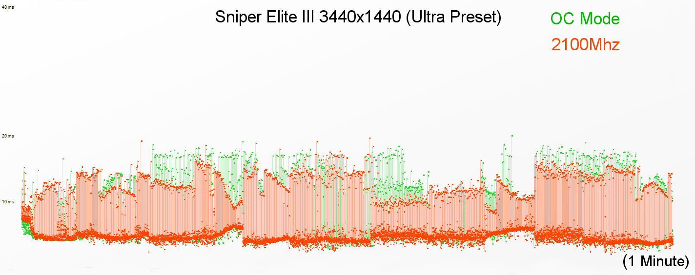 SNIPERELITE%20FRAME%20TIMES
